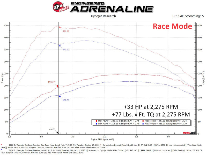 aFe Scorcher HD Plus Power Module 20-23 Jeep Wrangler (JL) / 21-23 Gladiator (JT) 3.0 V6 EcoDiesel In-Line Modules aFe