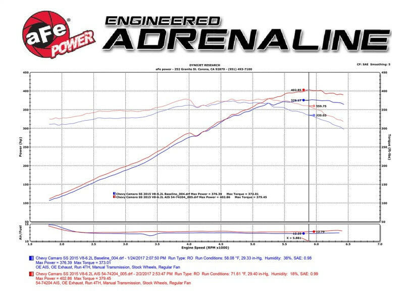 aFe Momentum GT Pro 5R Cold Air Intake System 13-15 Chevrolet Camaro SS V8-6.2L Cold Air Intakes aFe