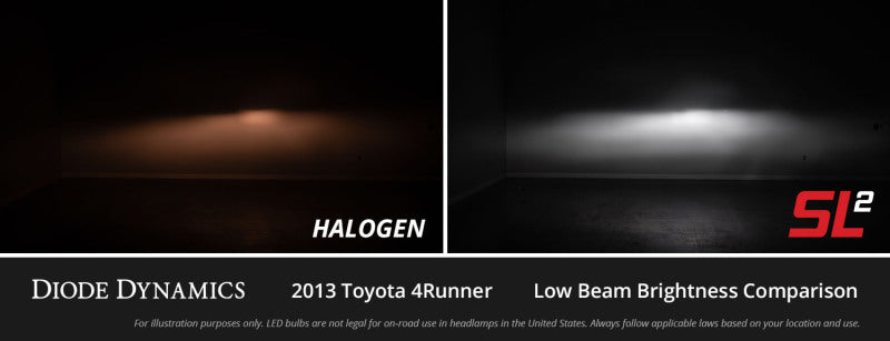 Diode Dynamics H1 Yellow SL2 LED Bulbs (pair) Bulbs Diode Dynamics