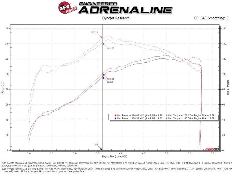 aFe 05-23 Toyota Tacoma Super Stock Induction System w/ Pro 5R Filter Cold Air Intakes aFe