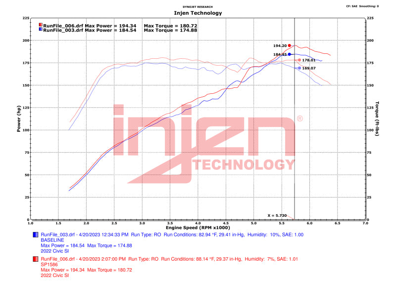Injen 22-23 Honda Civic/Civic Si 1.5L 4 Cyl. Wrinkle Black Cold Air Intake Cold Air Intakes Injen