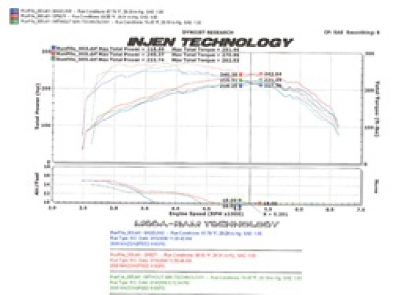Injen 2006-08 Mazdaspeed 6 2.3L 4 Cyl. (Manual) Black Cold Air Intake Cold Air Intakes Injen