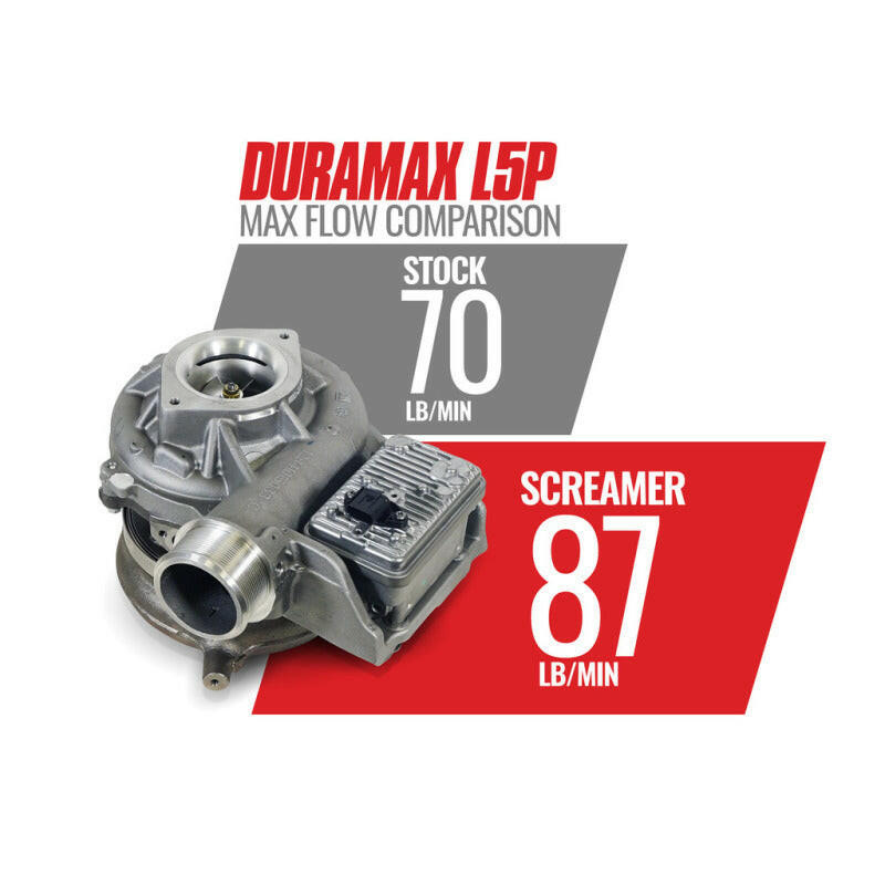 BD Diesel 17-21 Chevy/GM L5P Duramax 6.6L Screamer Turbo Turbochargers BD Diesel