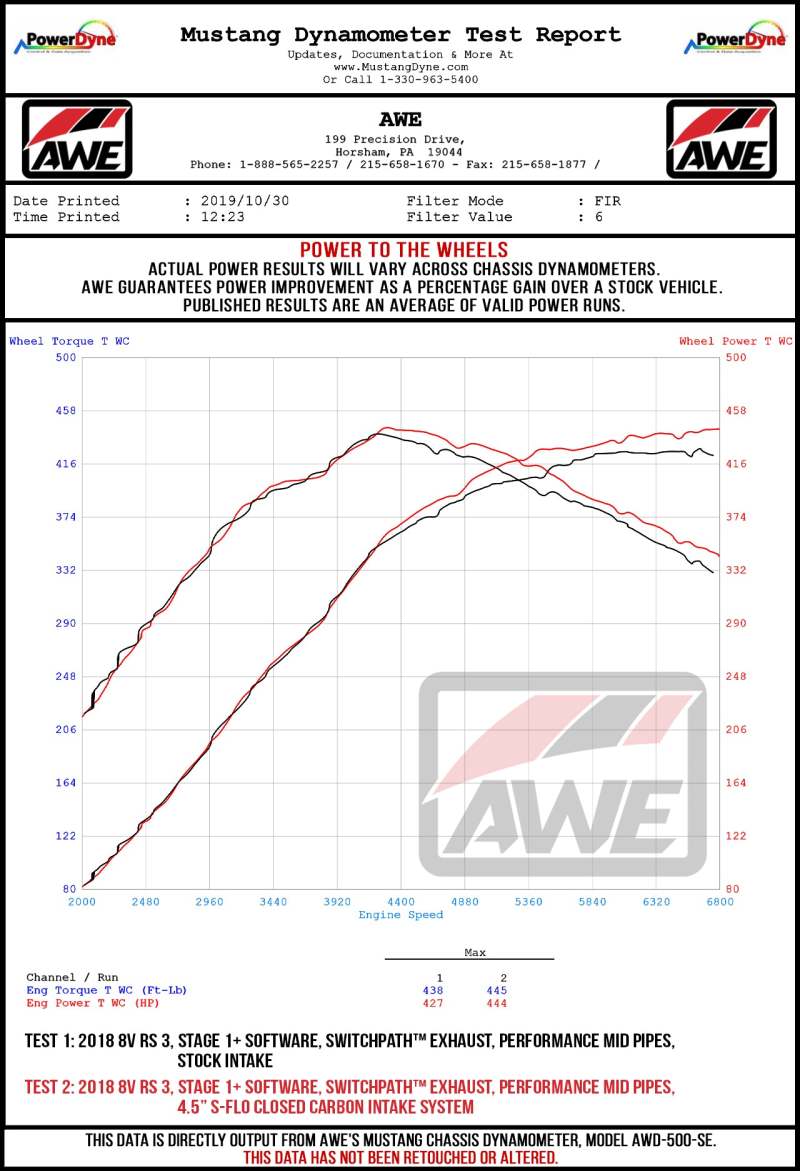 AWE Tuning Audi RS3 / TT RS 4.5in S-FLO Carbon Inlet Tube Cold Air Intakes AWE Tuning