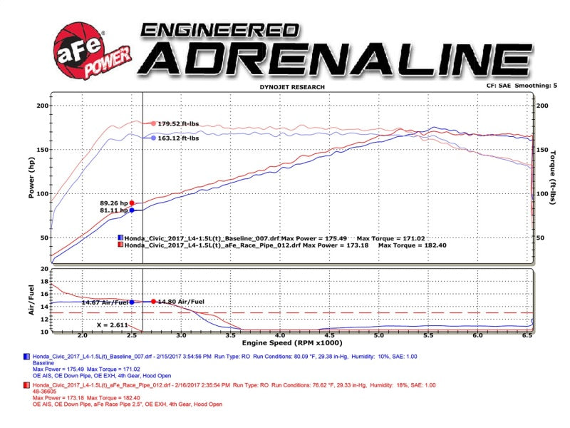 aFe Power Elite Twisted Steel 16-17 Honda Civic I4-1.5L (t) 2.5in Rear Down-Pipe Mid-Pipe Headers & Manifolds aFe