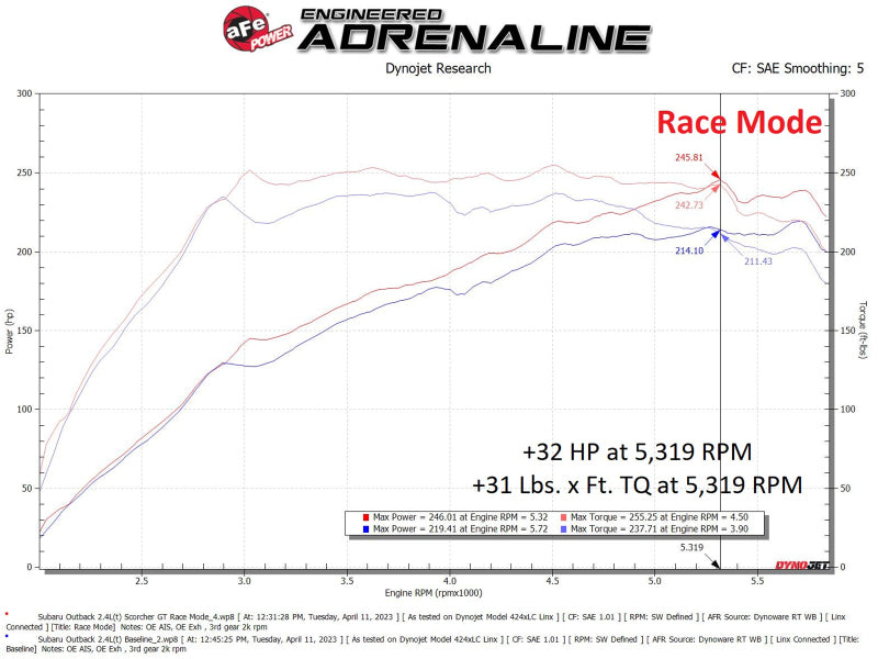aFe Scorcher GT Module 20-23 Subaru Outback H4-2.4L (t) In-Line Modules aFe