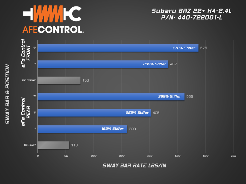 aFe 13-23 Toyota GR86 H4-2.4/2.0L Control Front and Rear Sway Bar set Sway Bars aFe