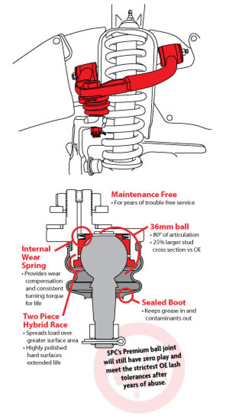 SPC Performance Toyota Land Cruiser 200 Series Adjustable Upper Control Arms Alignment Kits SPC Performance