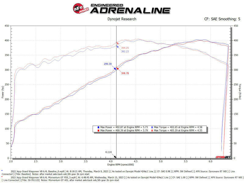 aFe 22-23 Jeep Grand Wagoneer (WS) V8 6.4L Momentum GT Cold Air Intake System w/ Pro DRY S Filter Cold Air Intakes aFe