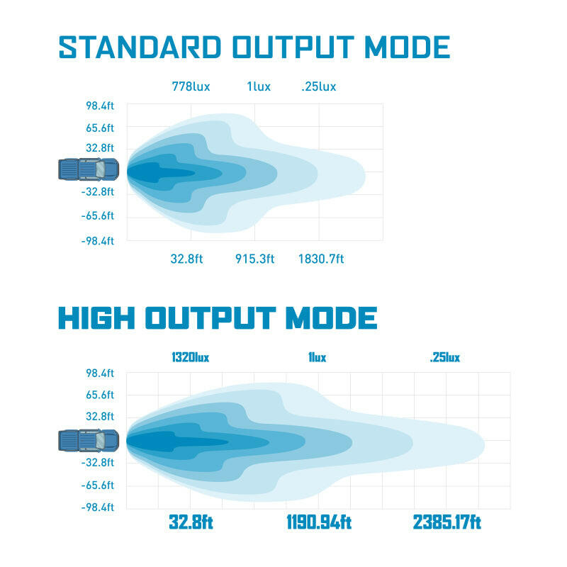 Borne Off-Road Light Bar Single Row Straight 10in Light Bars & Cubes Borne Off-Road