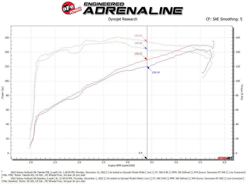 aFe Takeda Momentum Pro 5R Cold Air Intake System 20-22 Subaru Outback H4-2.5L Cold Air Intakes aFe