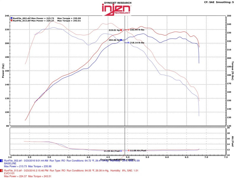 Injen 12-16 BMW 328i/ix F30/F31/F34 / 14-16 BMW 428i/ix F36 / 14-16 228i/ix F22 Evolution Intake Cold Air Intakes Injen
