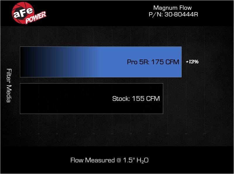 aFe 24-26 Toyota Tacoma L4-2.4L (t) Magnum FLOW Inverted Replacement Air Filter w/ Pro 5R Media Air Filters - Direct Fit aFe