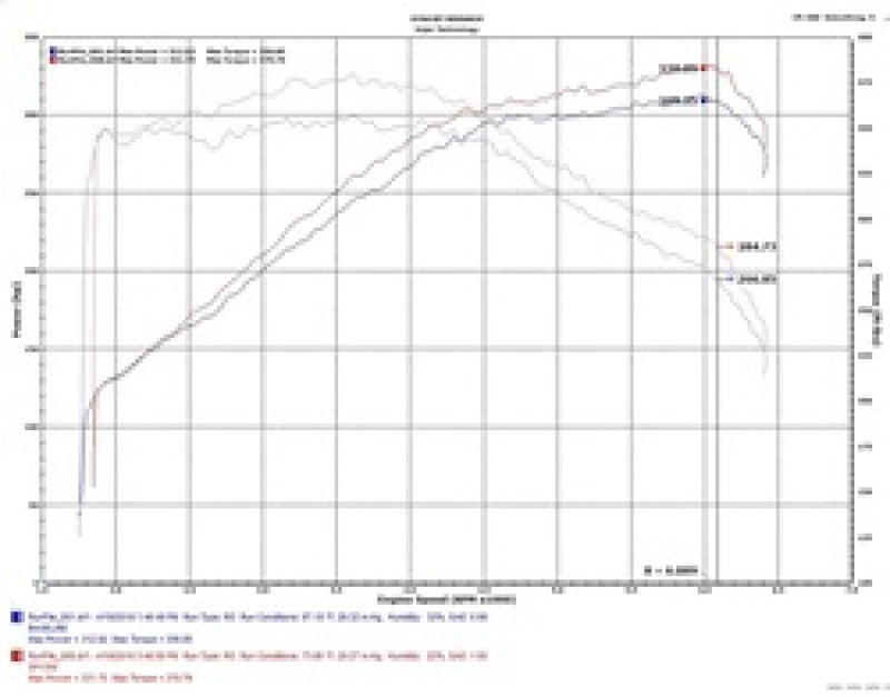 Injen 18-20 Kia Stinger 3.3L Twin Turbo Wrinkle Black Short Ram Air Intake Cold Air Intakes Injen