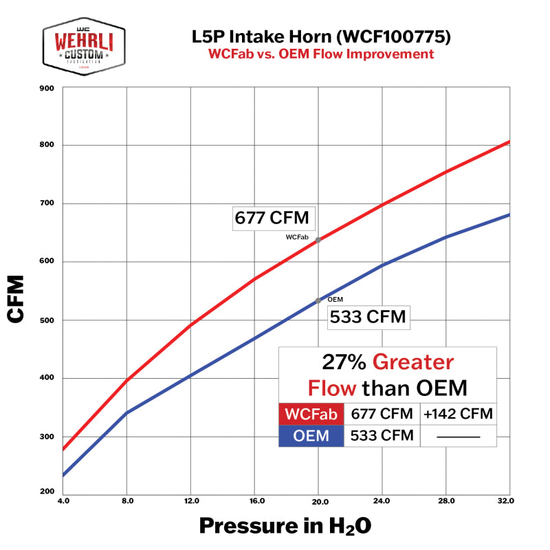 Wehrli 17-24 L5P Duramax High Flow Cast Turbo Intake Horn Air Intake Components Wehrli