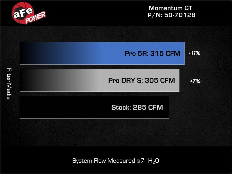 aFe 24-25 Volkswagen Atlas L4-2.0L (t) Momentum GT Cold Air Intake System w/ Pro Dry S Filter Cold Air Intakes aFe