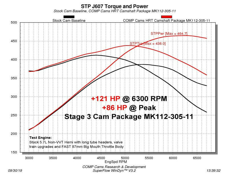 COMP Cams Stage 3 Master Camshaft Kit Dodge 5.7 HEMI 2003-2008 Camshafts COMP Cams