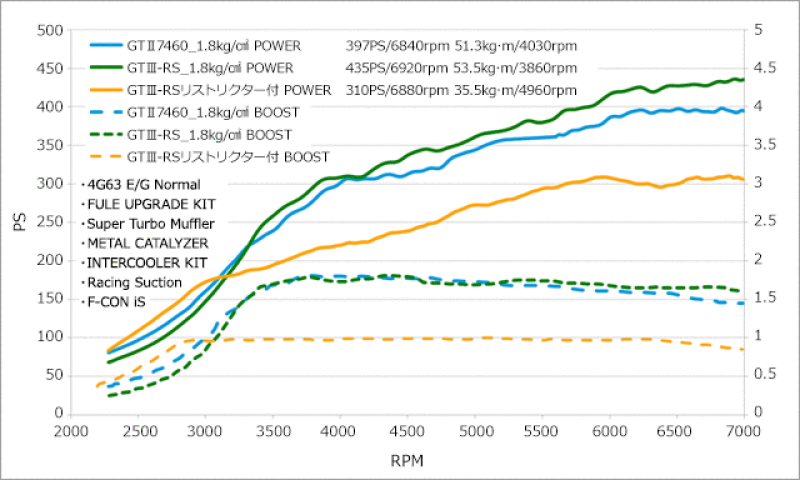 HKS CT9A/4G63 MR GTIII RS SPORTS TURBINE KIT Turbo Kits HKS
