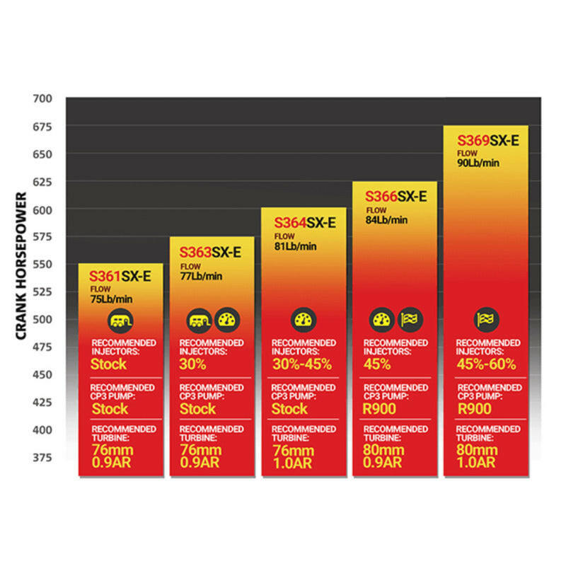 BD Diesel Iron Horn 5.9L Turbo Kit S364SXE/80 0.91AR Dodge 03-07 Turbo Kits BD Diesel