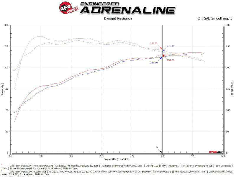 aFe POWER Momentum GT Pro Dry S Intake System 17-21 Alfa Romeo Giulia L4-2.0L (t) Cold Air Intakes aFe