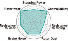 Project Mu 98-01 Subaru Impreza 2.5RS Type NS Rear Brake Pads Brake Pads - Performance Project Mu