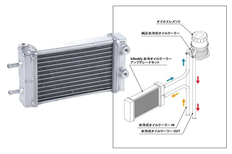 GReddy Toyota 2022+ GR86/Subaru BRZ (ZN8/ZD8) Water Cooled Oil Cooler Kit Oil Coolers GReddy