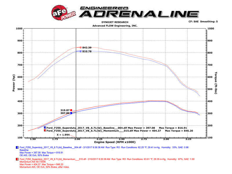 aFe Momentum HD PRO 10R 2017 Ford Diesel Trucks V8-6.7L (td) Cold Air Intakes aFe
