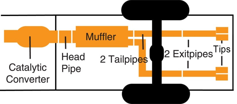 Gibson 15-19 Dodge Challenger SRT Hellcat 6.2L 3in Cat-Back Dual Exhaust - Stainless Catback Gibson