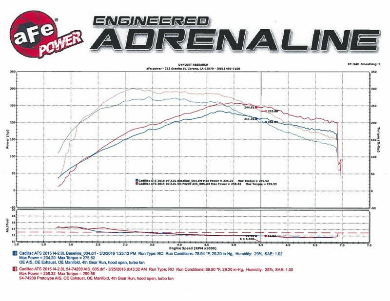aFe Momentum GT Pro DRY S Stage-2 Intake System 13-16 Cadillac ATS L4-2.0L (t) Cold Air Intakes aFe