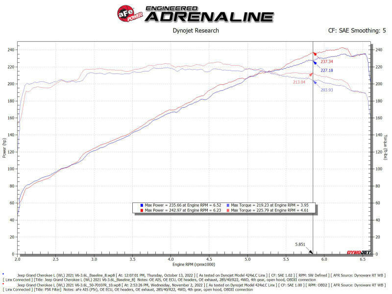 aFe Momentum GT Pro 5R Intake System 22-23 Jeep Grand Cherokee (WL) V6-3.6L Cold Air Intakes aFe