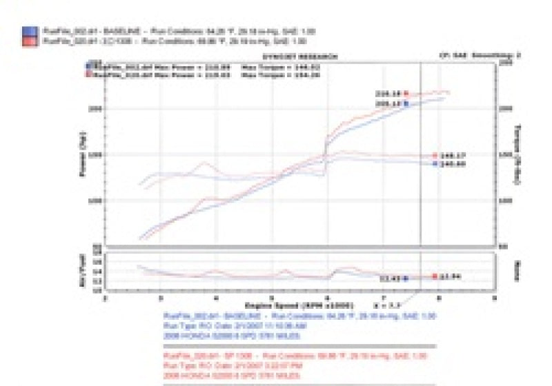 Injen 06-09 S2000 2.2L 4Cyl. Black Cold Air Intake Cold Air Intakes Injen