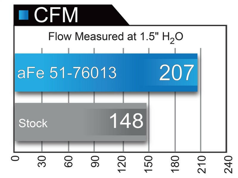 aFe Momentum GT Pro DRY S Cold Air Intake System 10-18 Toyota 4Runner V6 4.0L w/ Magnuson s/c Cold Air Intakes aFe
