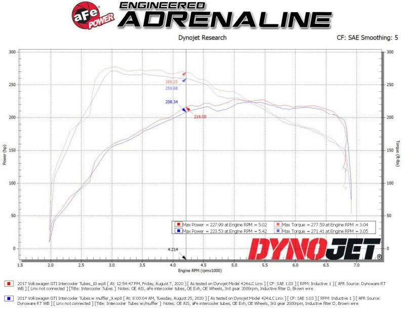 aFe 15-19 VW GTI Turbocharger Inlet Pipe - Red Intercoolers aFe