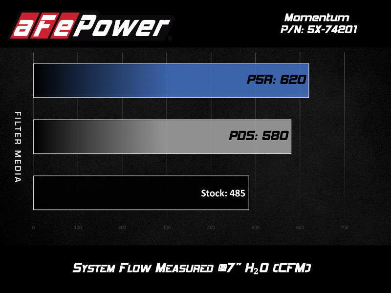 aFe Momentum Air Intake System PRO 5R Stage-2 Si 2014 Chevrolet Corvette (C7) V8 6.2L Cold Air Intakes aFe