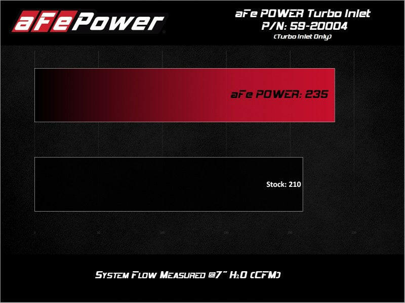 aFe 15-21 VW GTI L4-2.0L (t) Turbo Inlet Tube Intercoolers aFe