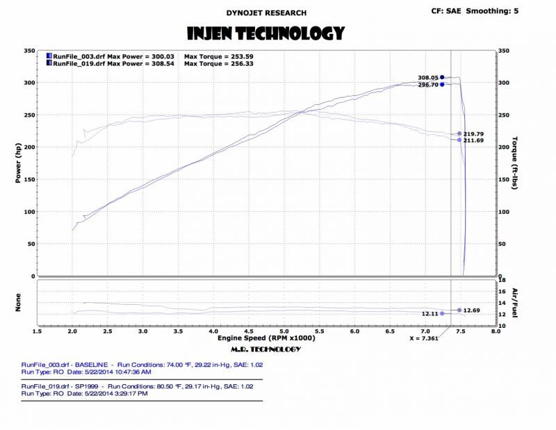 Injen 14 Infiniti Q50 3.7L V6 Black Dual Short Ram Intake w/ MR Techn and Heat Shields Cold Air Intakes Injen