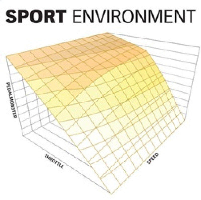 Banks Power Pedal Monster Kit (Stand-Alone) 07-19 RAM 2500/3500/11-20 Ford F-Series 6.7L Use w/Phone Throttle Controllers Banks Power