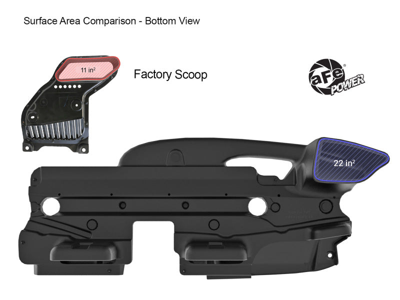 aFe Momentum Dynamic Air Scoop For Intake kits 50-70119D and 50-70119R Air Intake Components aFe