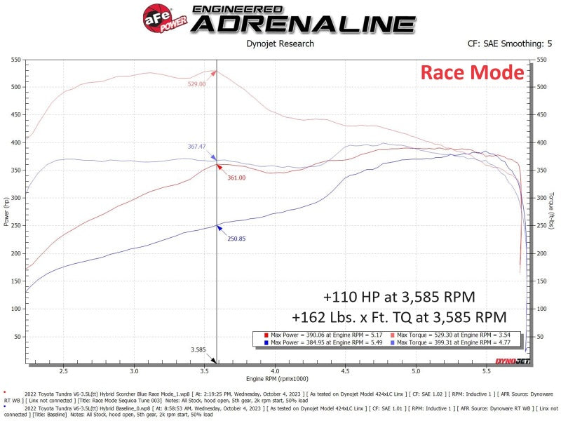 aFe Scorcher Blue Module 22-24 Toyota Tundra / 23-24 Sequoia V6-3.4L (tt) In-Line Modules aFe