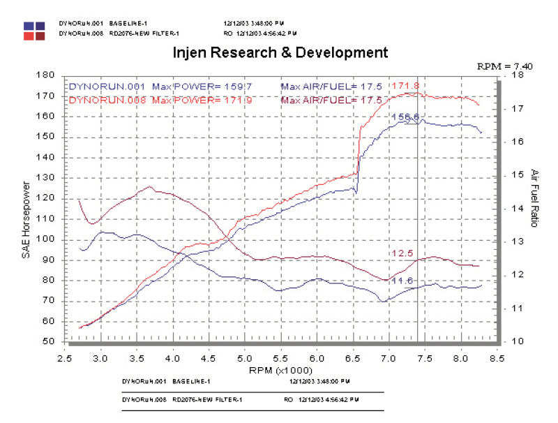 Injen 2004 Matrix XRS Polished Cold Air Intake Cold Air Intakes Injen