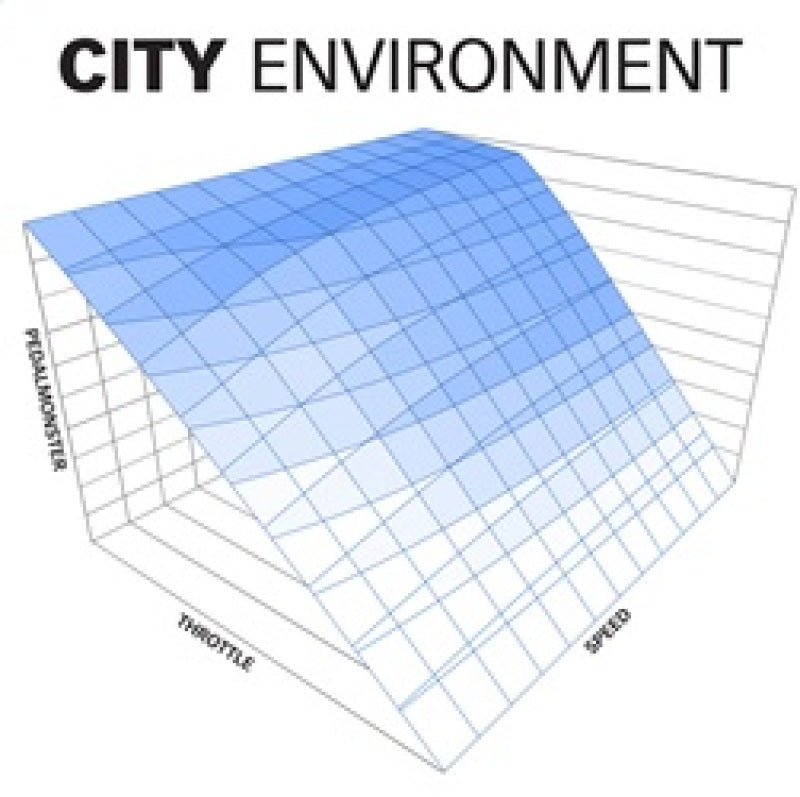 Banks Power Pedal Monster Kit (Stand-Alone) 07-19 RAM 2500/3500/11-20 Ford F-Series 6.7L Use w/Phone Throttle Controllers Banks Power