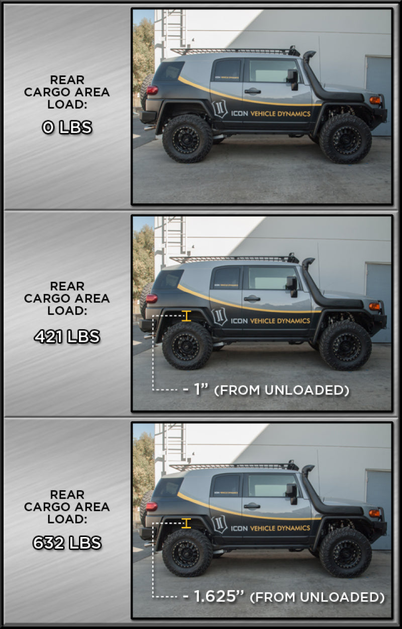 ICON 2007+ Toyota FJ / 2003+ Toyota 4Runner Rear 3in Dual Rate Spring Kit Lift Springs ICON