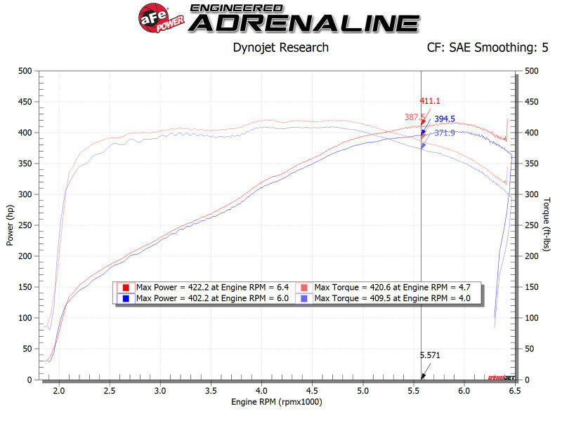 aFe POWER Magnum FORCE Stage-2 Pro 5R Cold Air Intake Sys 14-19 Chevrolet Corvette (C7) V8-6.2L Cold Air Intakes aFe