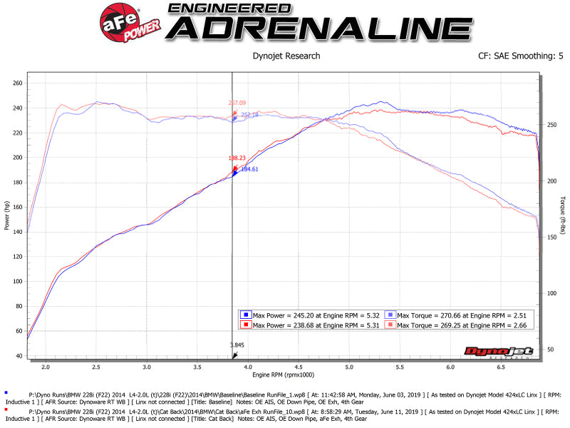 aFe MACH Force-Xp 2-1/2in 304SS Cat Back Exh w/Polished Tips 14-16 BMW 228i (F22/23) L4-2.0L (t) N20 Catback aFe