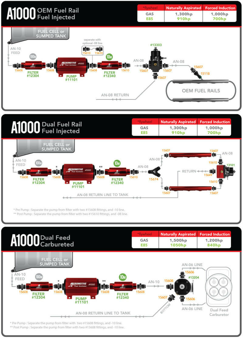 Aeromotive A1000 Fuel Pump - EFI or Carbureted Applications Fuel Pumps Aeromotive