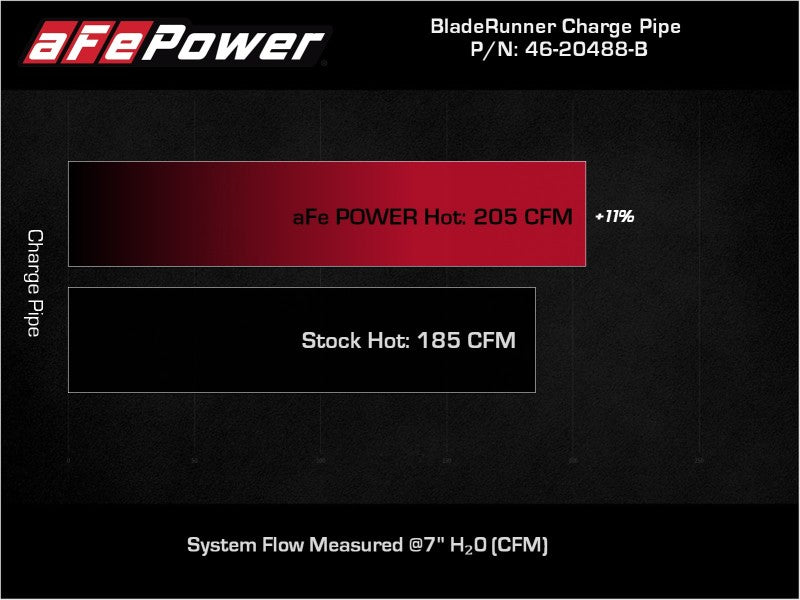 aFe BladeRunner Black 2-3/4in Aluminum Charge Pipe 2021 Toyota Supra GR (A90) I4-2.0L (t) B48 Intercoolers aFe