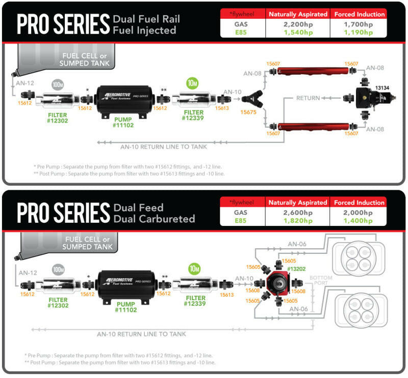 Aeromotive Pro-Series Fuel Pump - EFI or Carbureted Applications Fuel Pumps Aeromotive