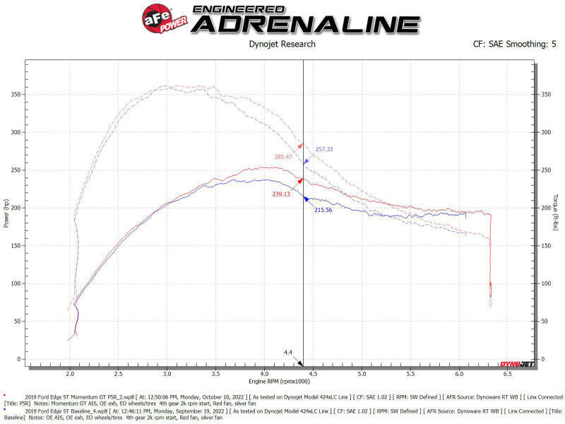 aFe Momentum GT Pro 5R Cold Air Intake System 19-23 Ford Edge ST V6-2.7L (tt) Cold Air Intakes aFe
