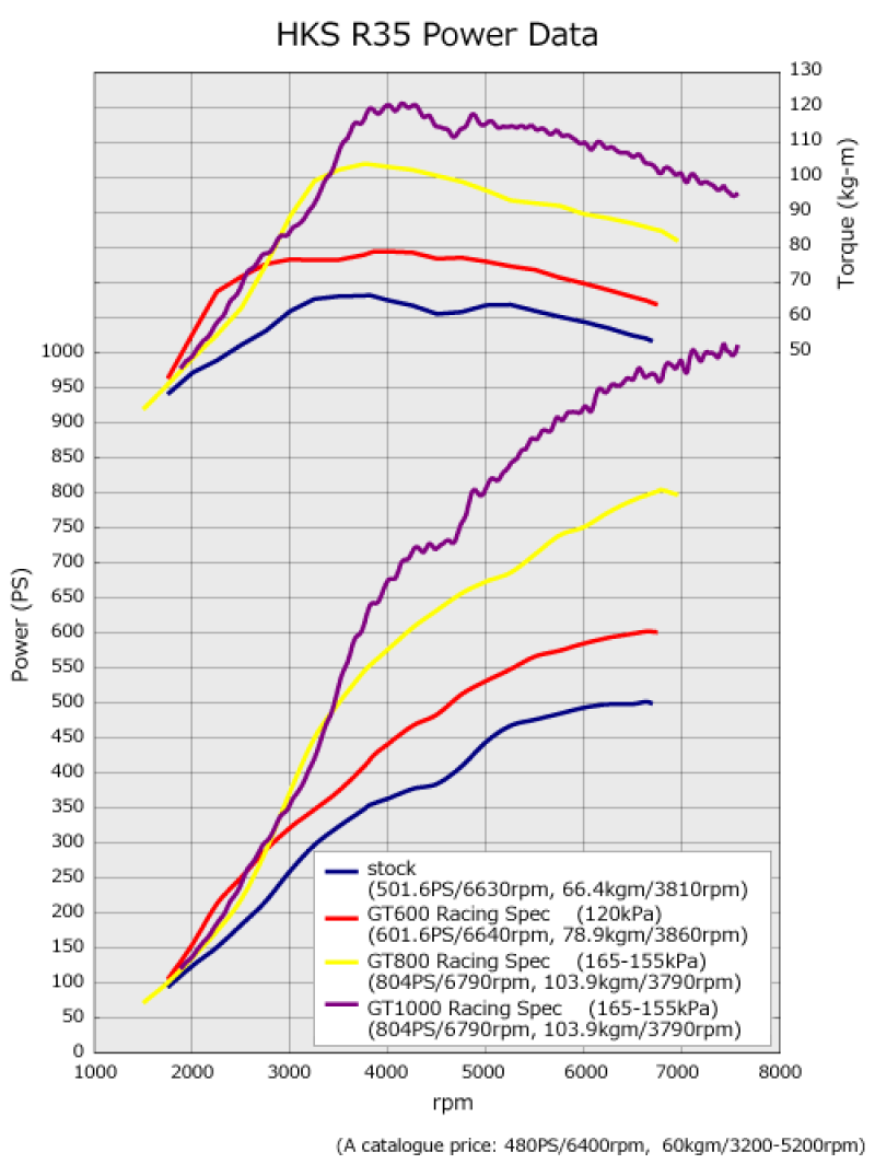HKS I/C R35 VR38DETT (GT1000 SPEC) Intercoolers HKS