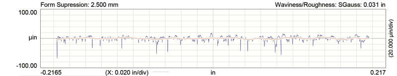 COMP Cams Camshaft LS1 285Ltb HR-115 Camshafts COMP Cams